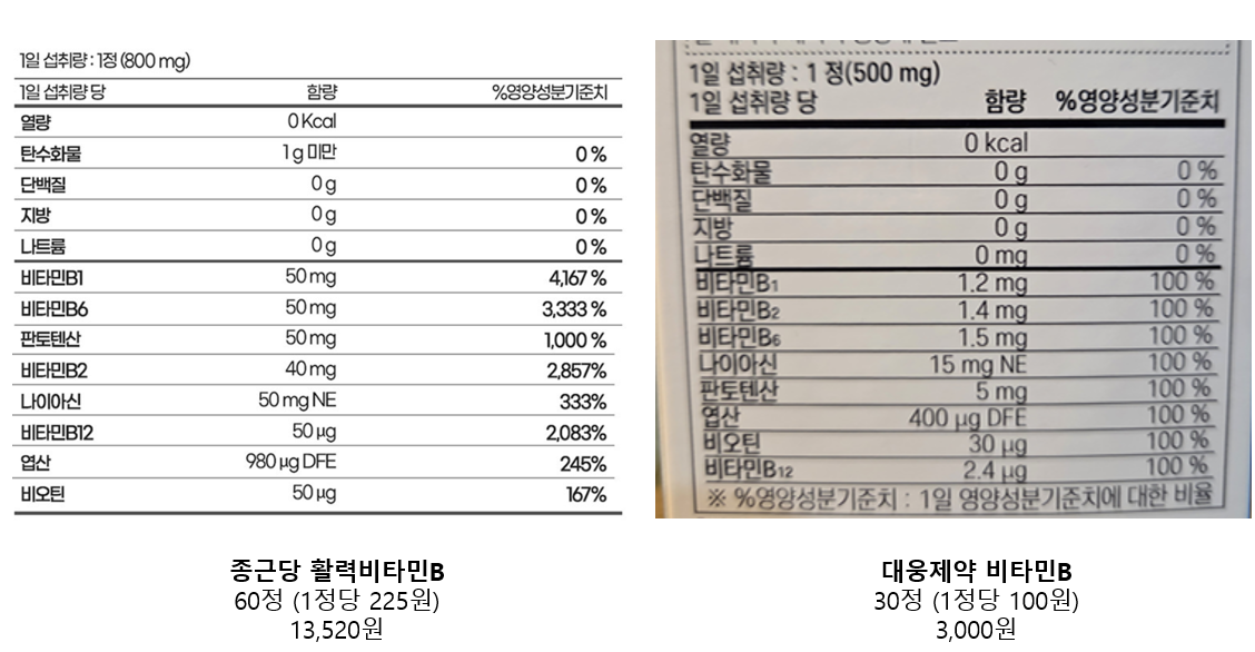 마운자로 40일 차, 영양제 물갈이