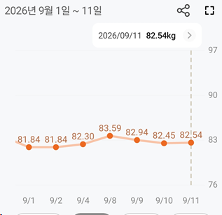 <352일 차, 9월 11일 금요일> 금요일이닷!