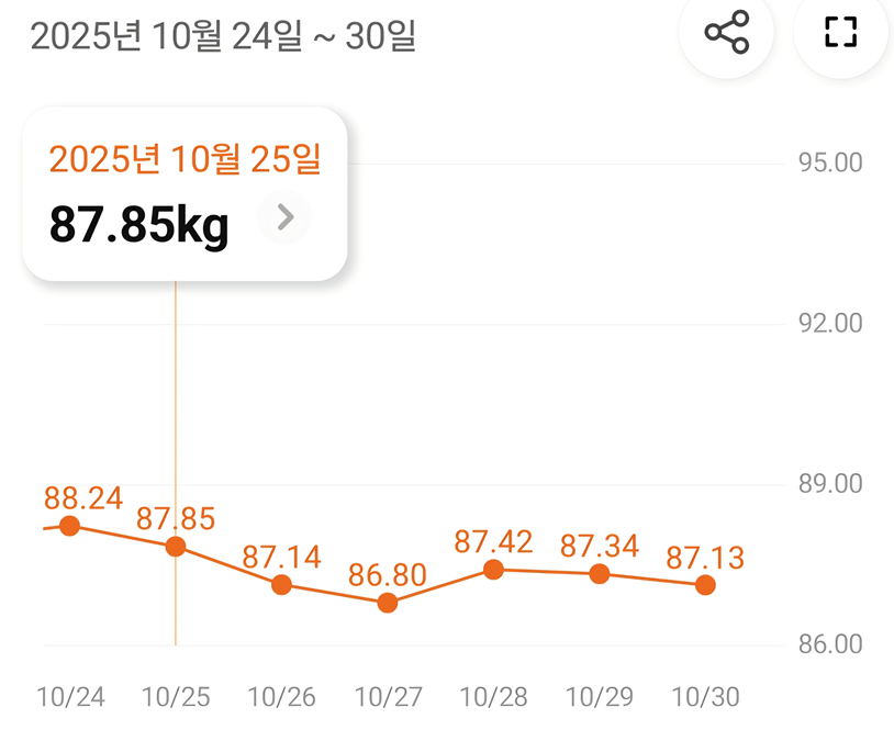 마운자로 36일 차, <6회 차 투여일, 숙면 스트레스>