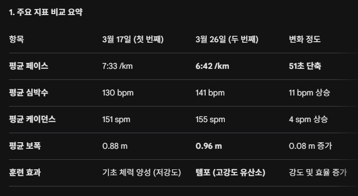 <183일 차, 3월 26일 목요일> 좋은 하루가 되어라!