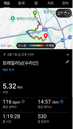 <250일 차, 6월 1일 월요일> 쉬는 날