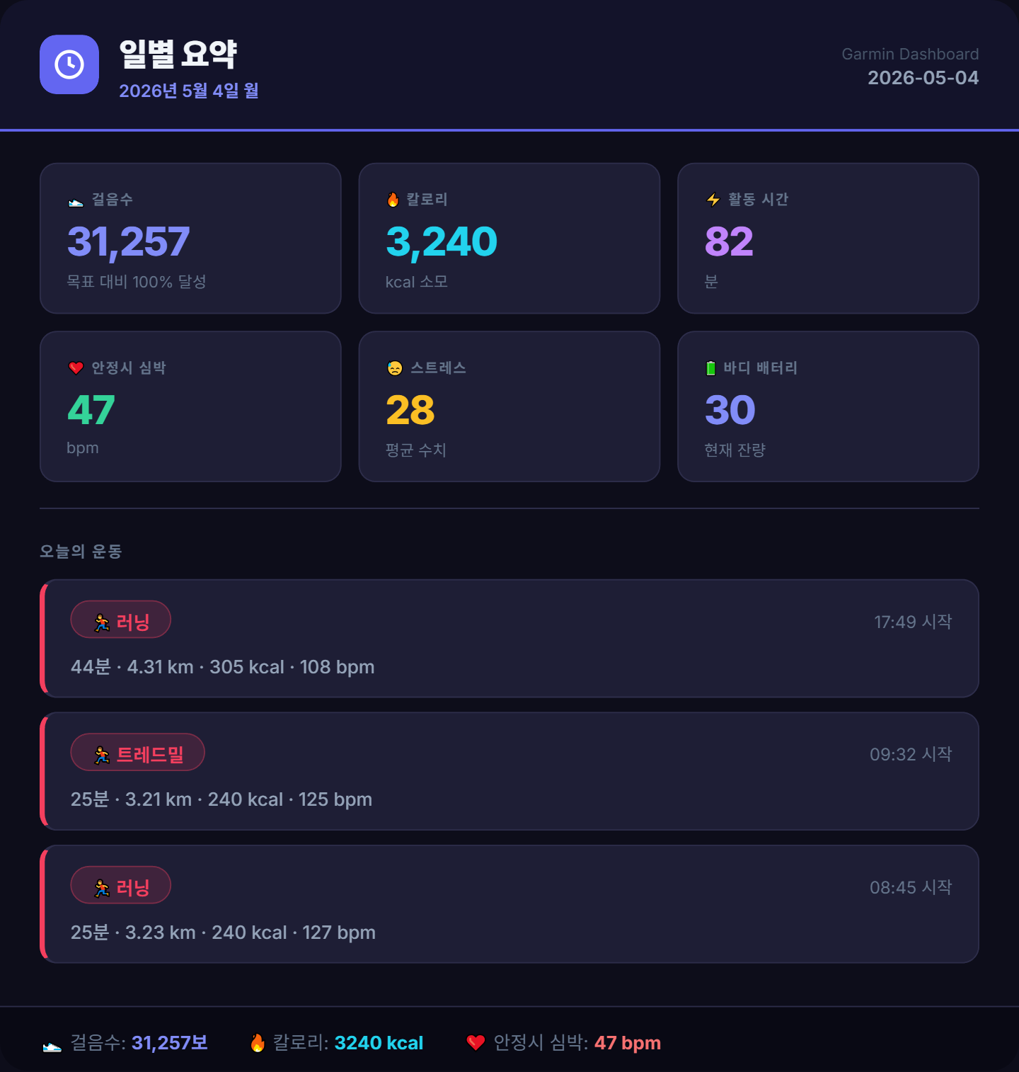 <222일 차, 5월 4일 월요일> 징검다리 휴일