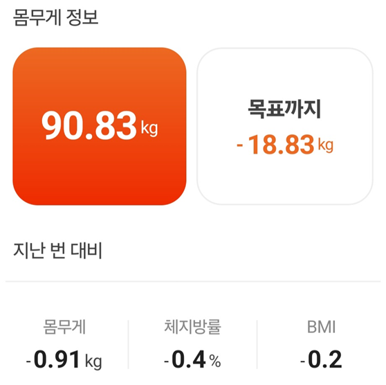 마운자로 18일 차, 그래도 빠진다