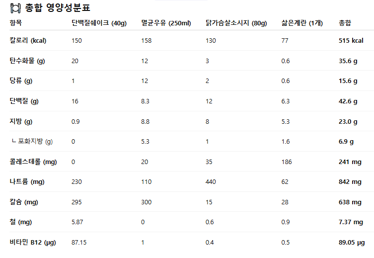 마운자로 33일 차, 세트포인트 재 설정