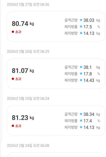 <156일 차, 2월 27일 금요일> 벌써 말일이다