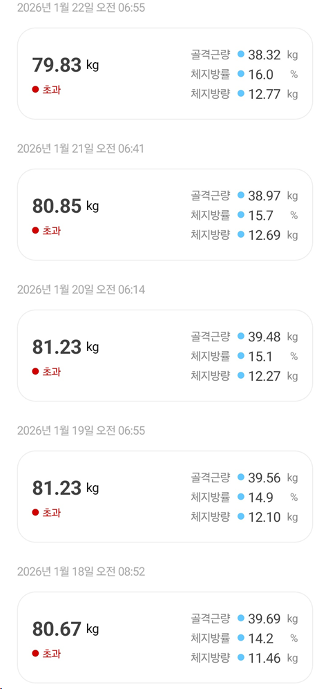 <120일 차, 1월 22일 목요일> 4달의 시간