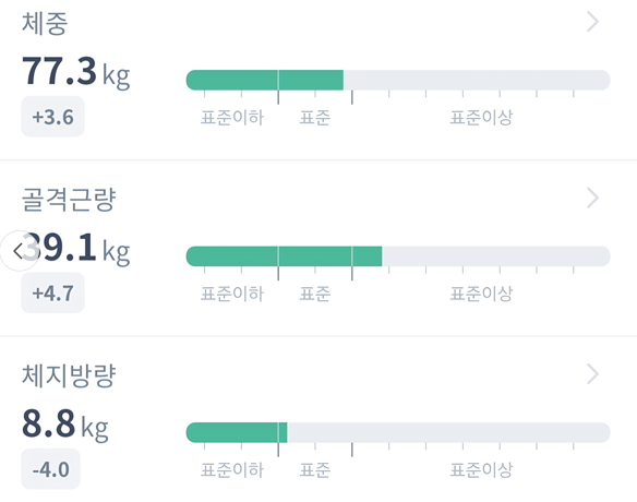 마운자로 26일 차, 겨울인가?