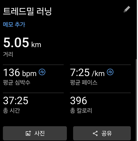 <208일 차, 4월 20일 월요일> 그럼에도 불구하고