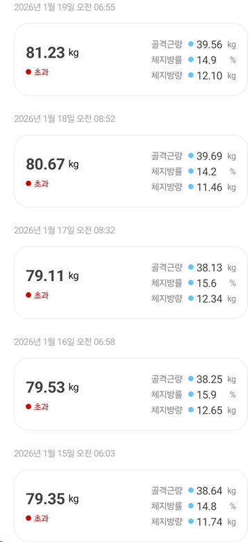<117일 차, 1월 19일 월요일> 살찜 주의보