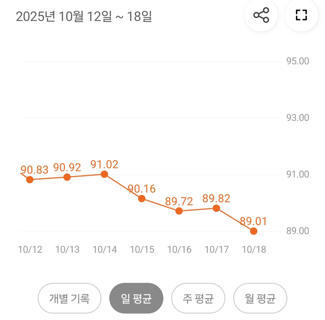 마운자로 24일 차, 토요일