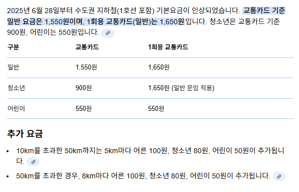 마운자로 42일 차, 과유불급