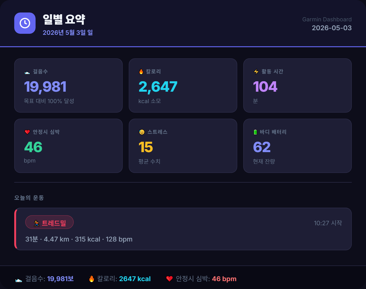 <221일 차, 5월 3일 일요일> 비오는 일요일