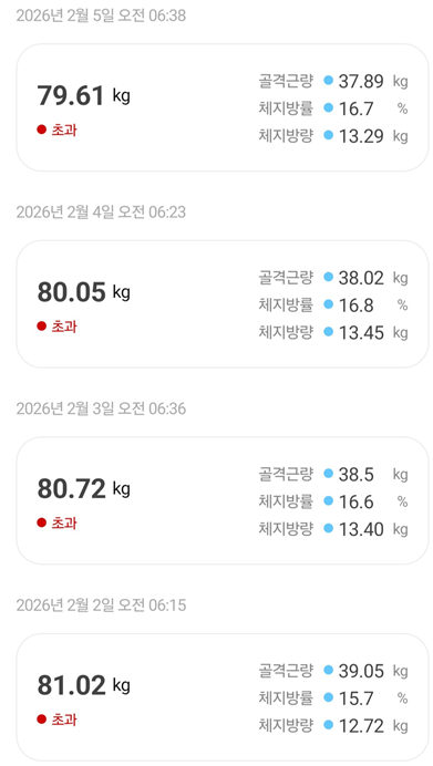 <134일 차, 2월 5일 목요일> 비가 올려나?
