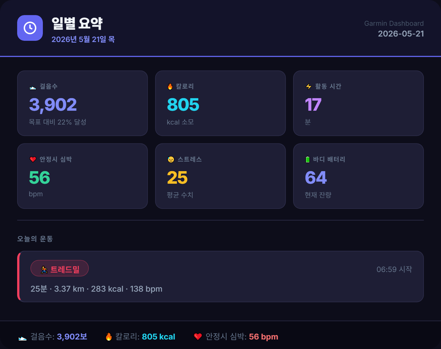 <239일 차, 5월 21일 목요일> 비오는 날 2